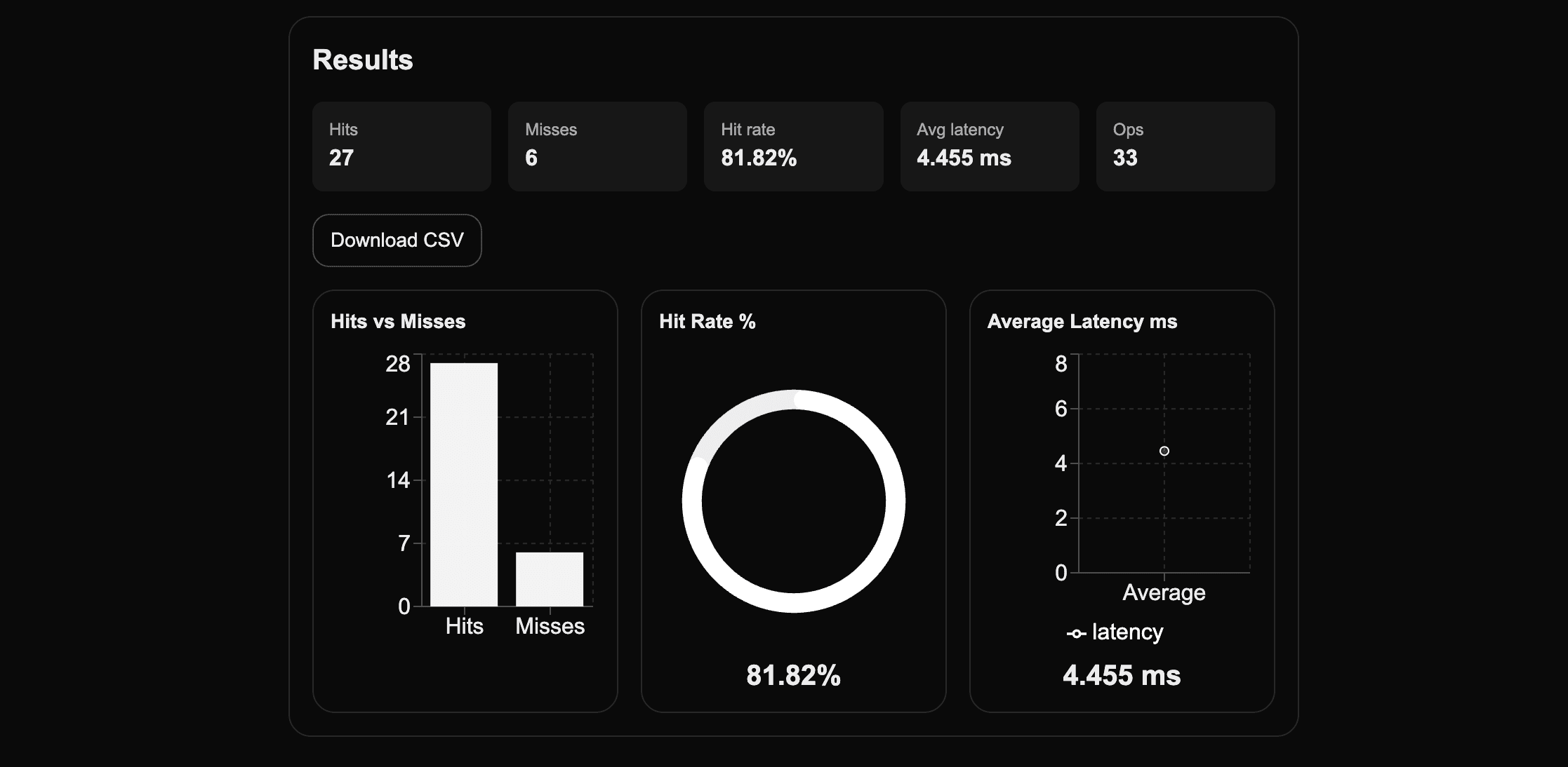 CacheBench screenshot 2
